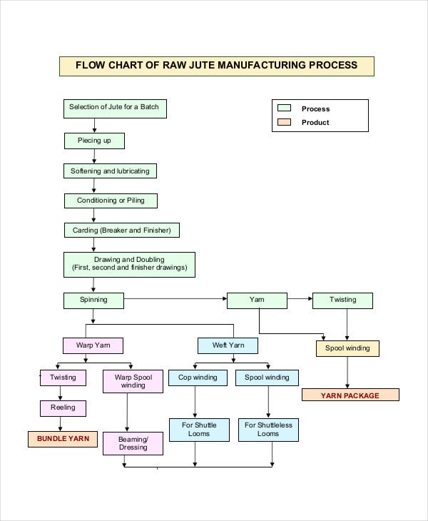 as13004 process flow template