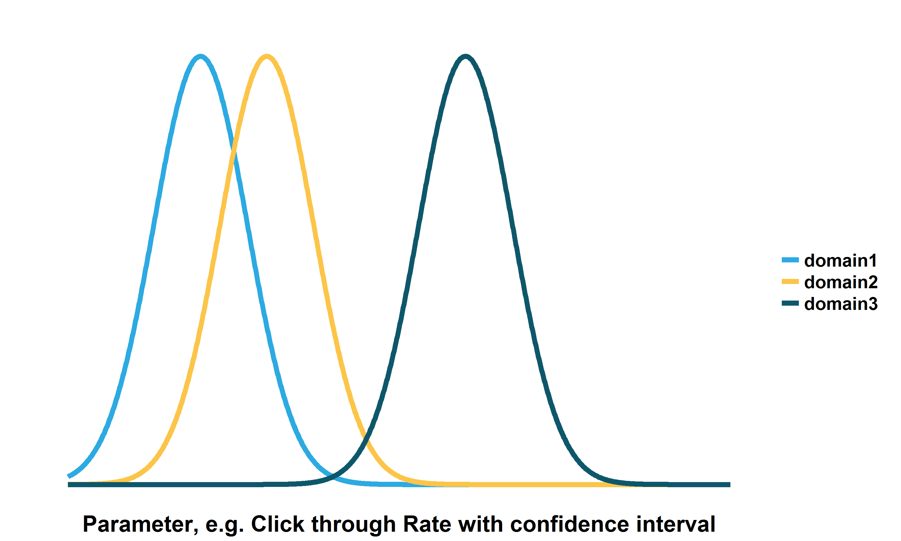confidence interval analysis example
